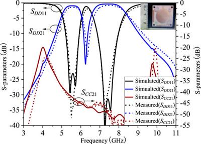 Design of a Multilayer Dual-Band Balanced Bandpass Filter on a Circular Patch Resonator